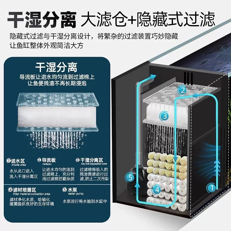Новый настольный аквариум с ультрабелым стеклом, боковым фильтром, экологической ландшафтной циркуляцией, фильтрацией, производством кислорода и интегрированным аквариумом для золотых рыбок