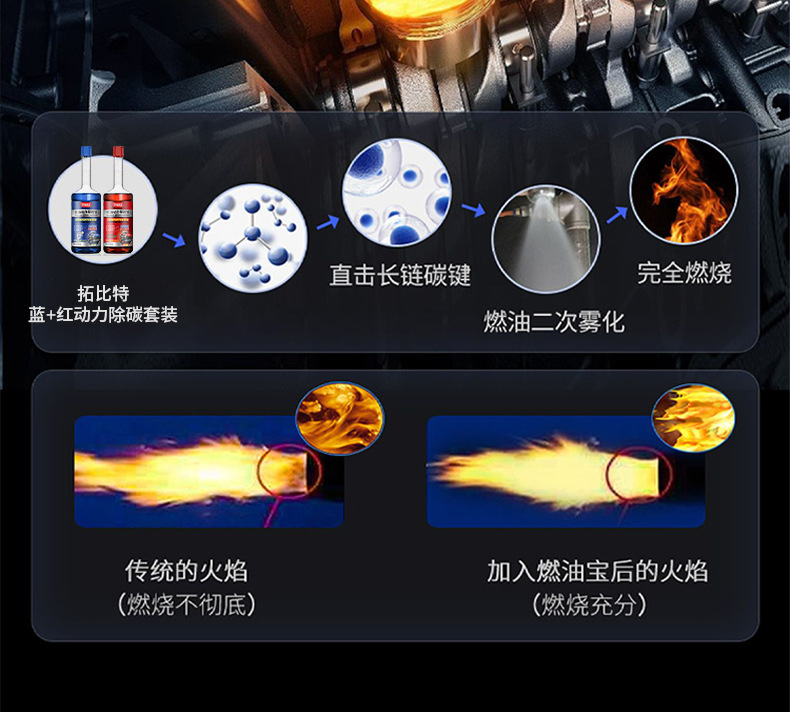 Topbit Fuel Blue Oil Ultra-Clean Carbon Remover + Red Oil Power Carbon Remover Polyetheramine Fuel System Cleaner