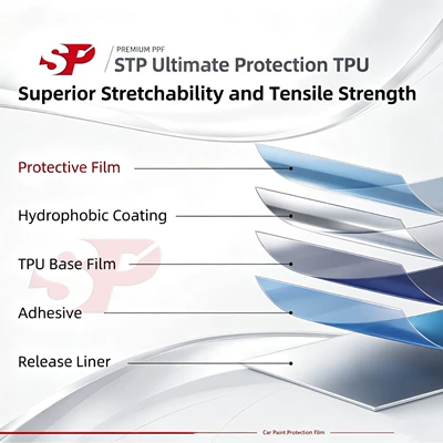 Car paint protective film Anti‑Yellowing for