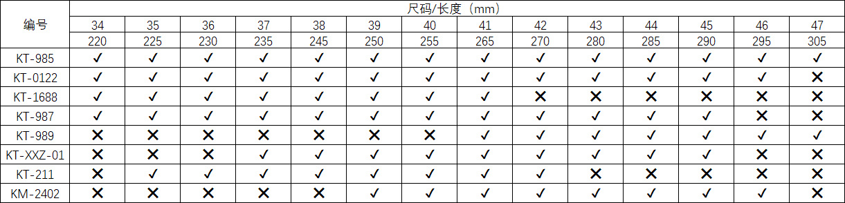康腾1688尺码表20250507更新