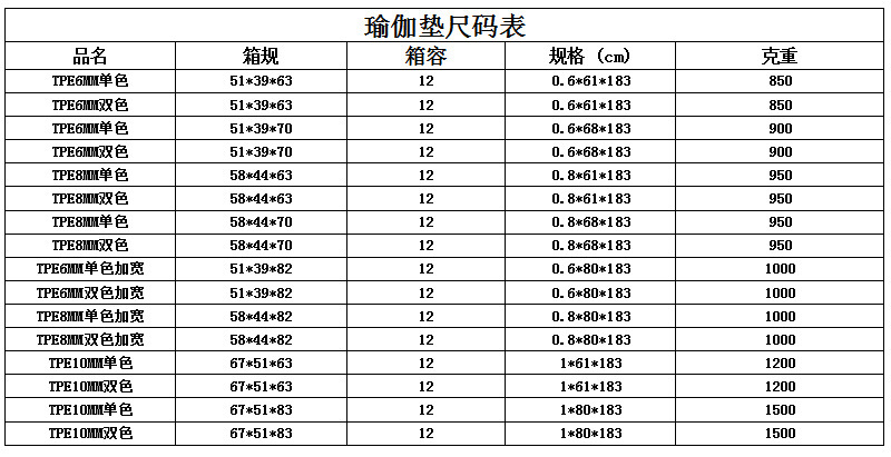 瑜伽垫尺寸表