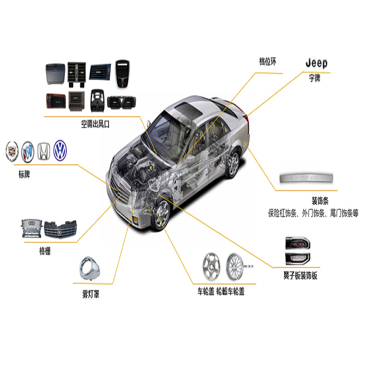 ��˹����ҵ����������ӹ����