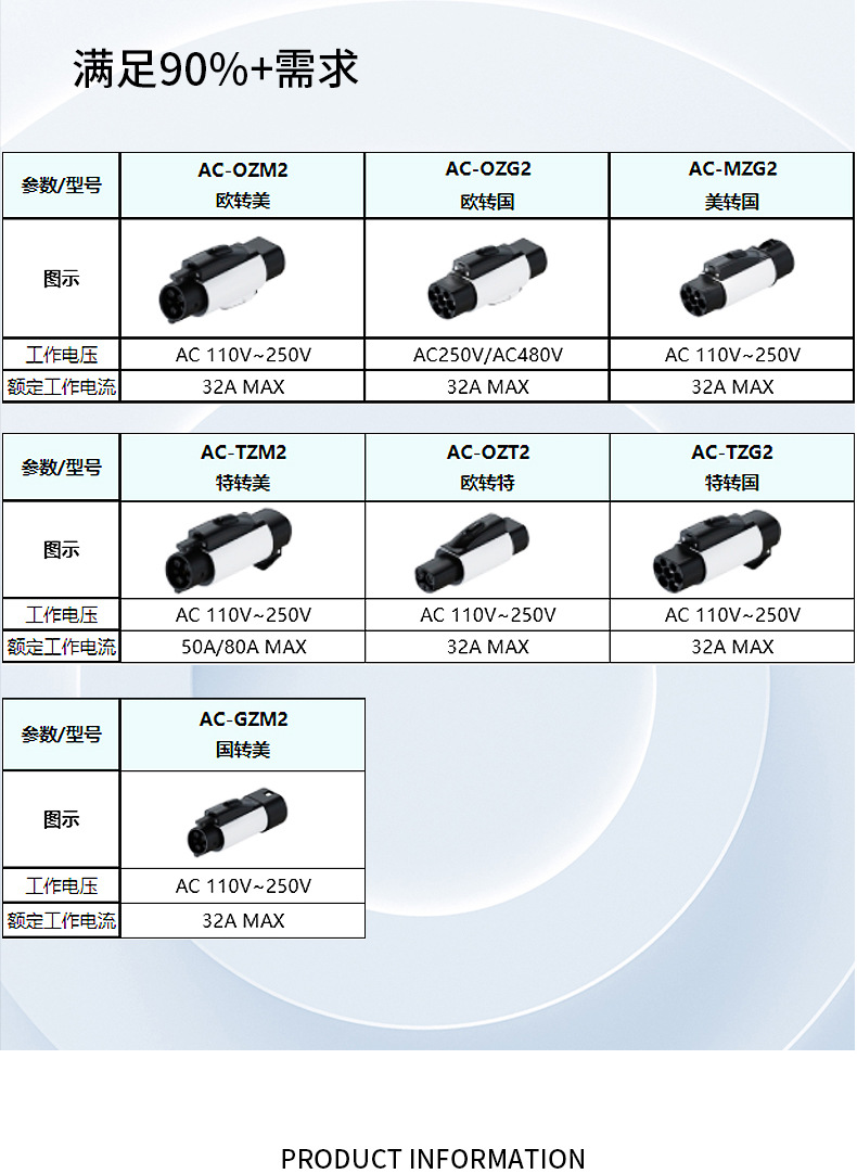 Ac Charging Station Adapter Suitable for Car Charging Converter, New Energy Charging Slow Charging Adapter 32A