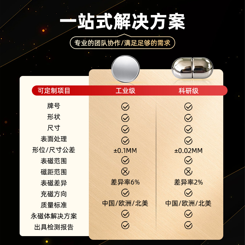 Магнит неодимовый Zhiyang Magnetic Material D8x2