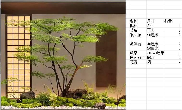 模擬緑の植物、チキンクレバー、偽カエデの風景、ショーウィンドウ、ショッピングモール、ティールームの窓、植物装飾セットの組み合わせ|undefined