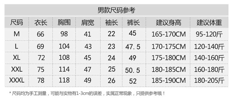 3副本