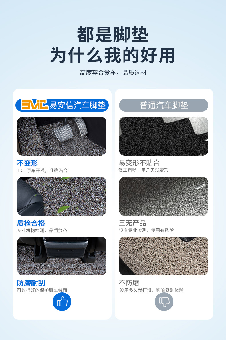 Car Wire Ring Floor Mats Are Stain-Resistant and Easy to Clean. Special Car Washable and Can Be Cut and Removed. Manufacturer Anti-Slip Car Floor Mats