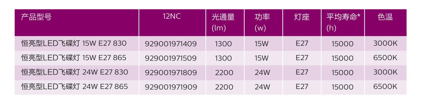 恒亮型LED飛碟燈參數(shù)-2