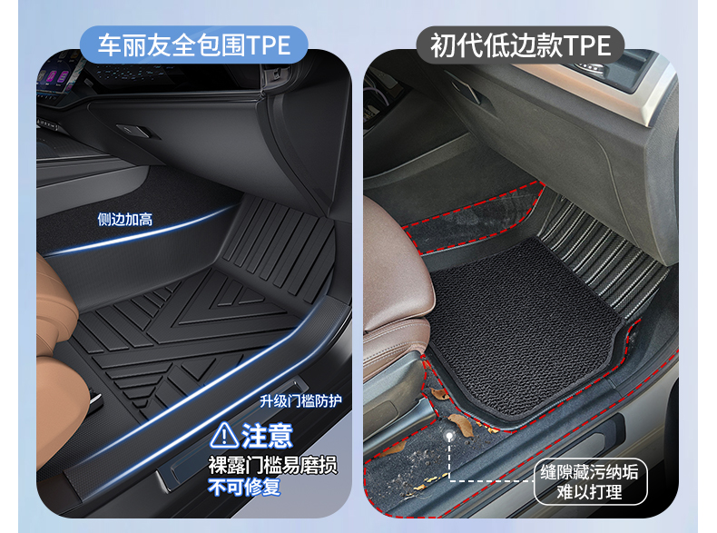 Suitable for Door Sill Car Floor Mats, Fully Enclosed Car Mats, Car Floor Mats, Car Floor Mats, Special Car All-Inclusive