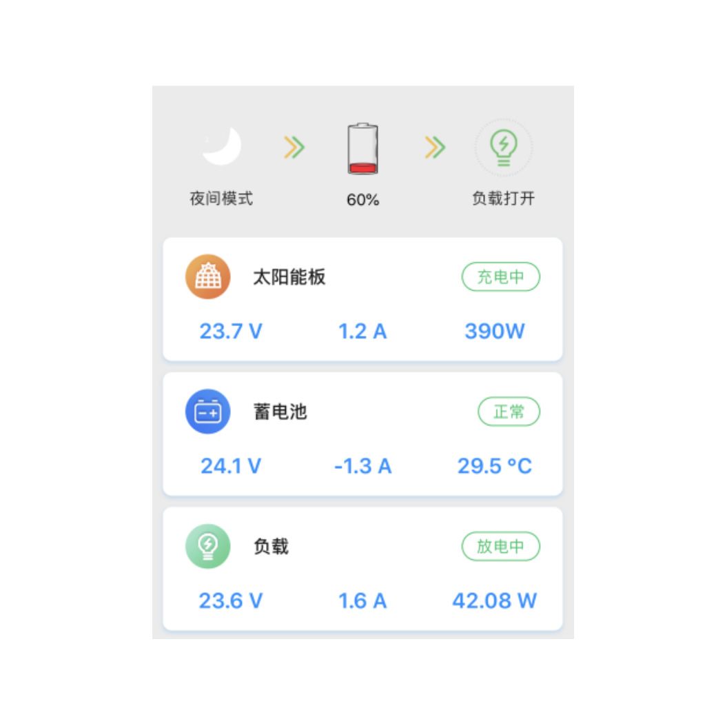 Super alta eficiencia silenciosa auto disipación de calor MPPT aire acondicionado solar fotovoltaico administrador de carga especial 24 / 48V40AAPP
