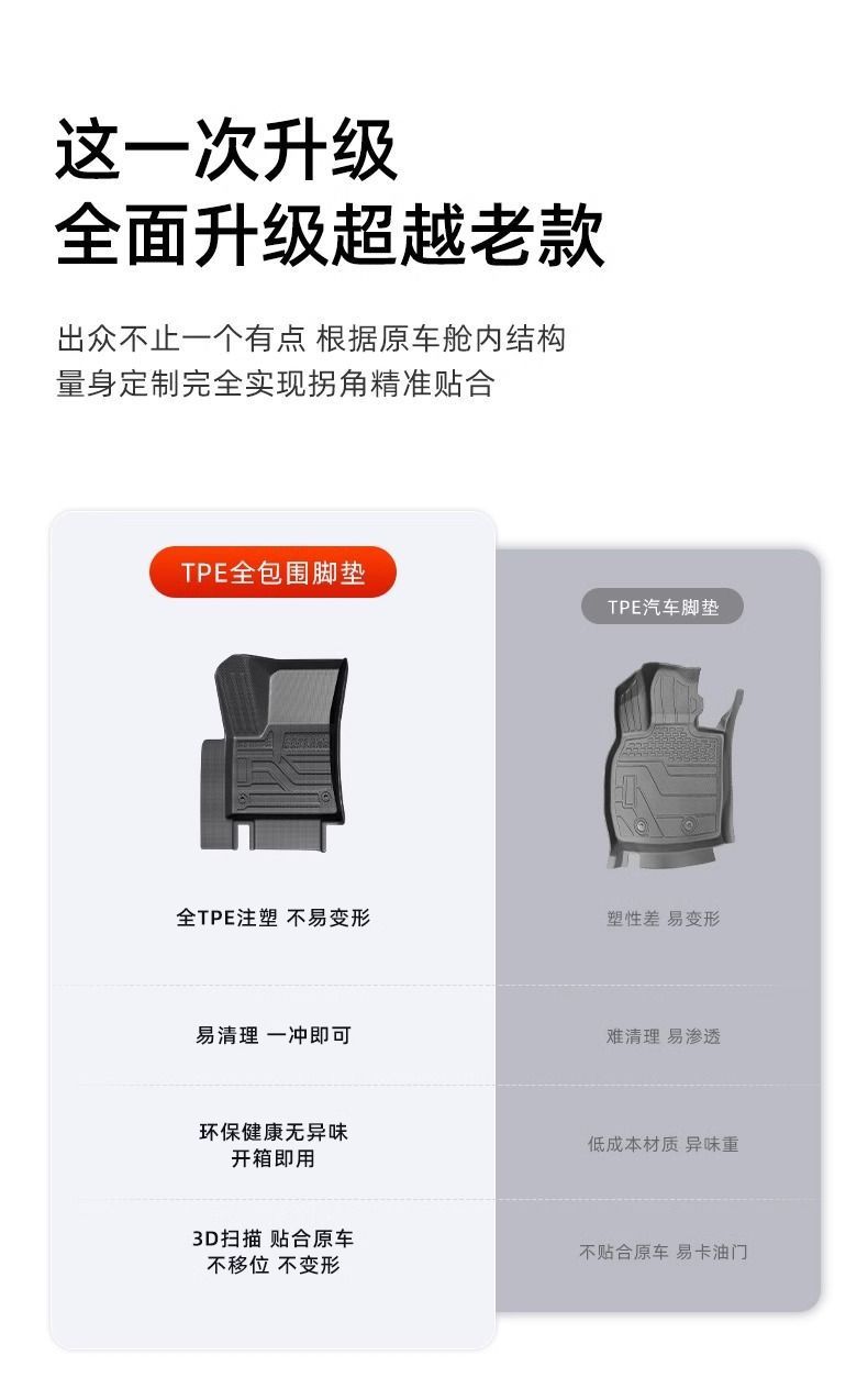Suitable for Car Floor Mats, Tpe Car Floor Mat Package, Upper Threshold Layer, Multi-Model Environmentally Friendly Car Supplies Wholesale