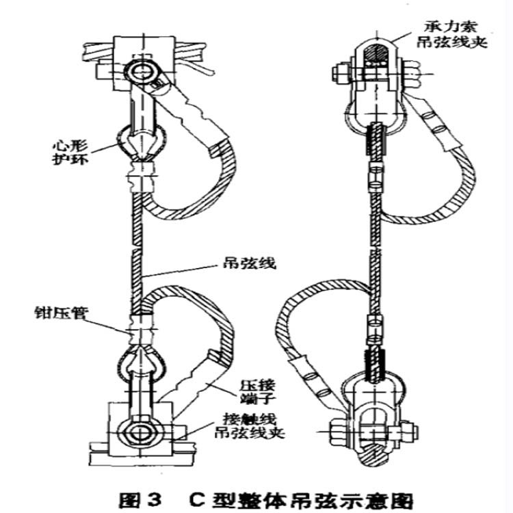 C型整体吊弦