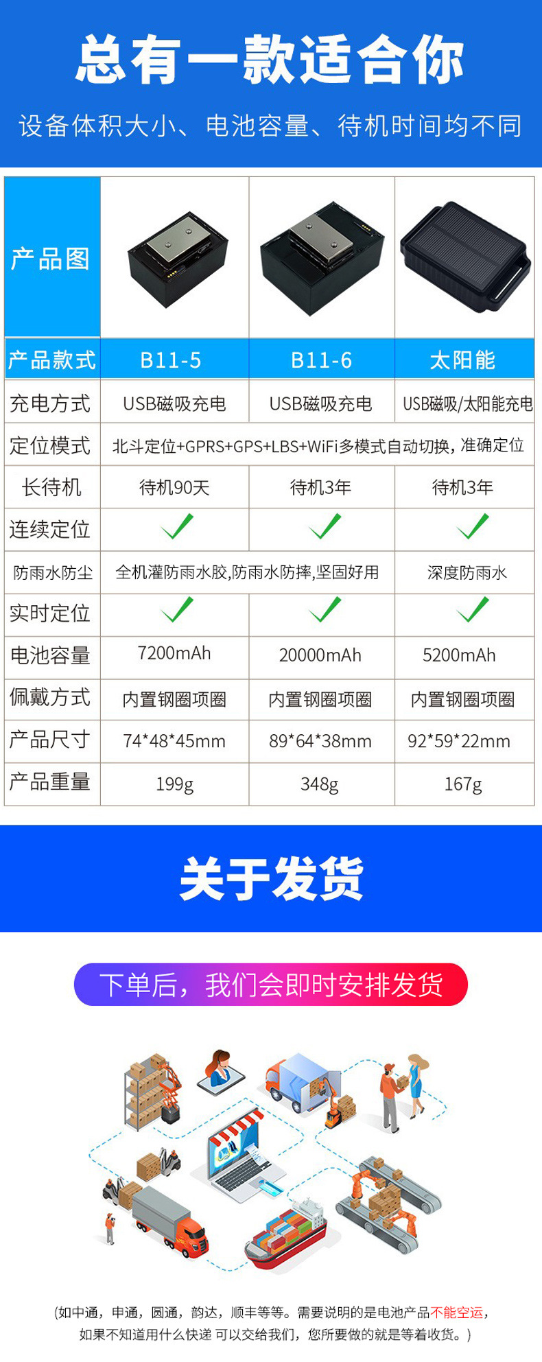 Carefully Selected Gps Tracker for Cattle, Horses, and Sheep, Baokangyuan Solar-Powered Rechargeable Tracking Collar for Grazing to Prevent Loss