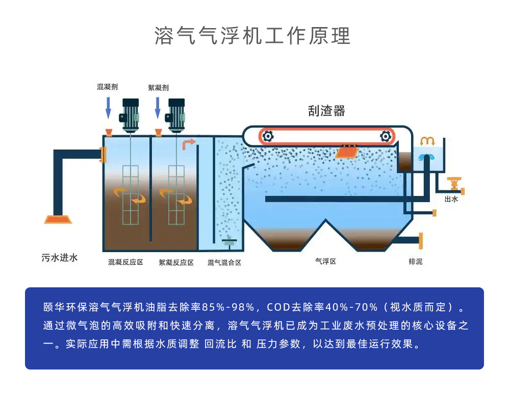 溶气气浮机详情页_03.jpg