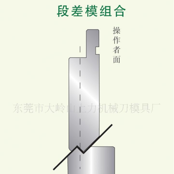 数控折弯机模具段差模具组合模复合模多V模具成型模