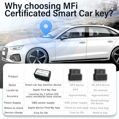 Apple car installation-free – GPS Locator