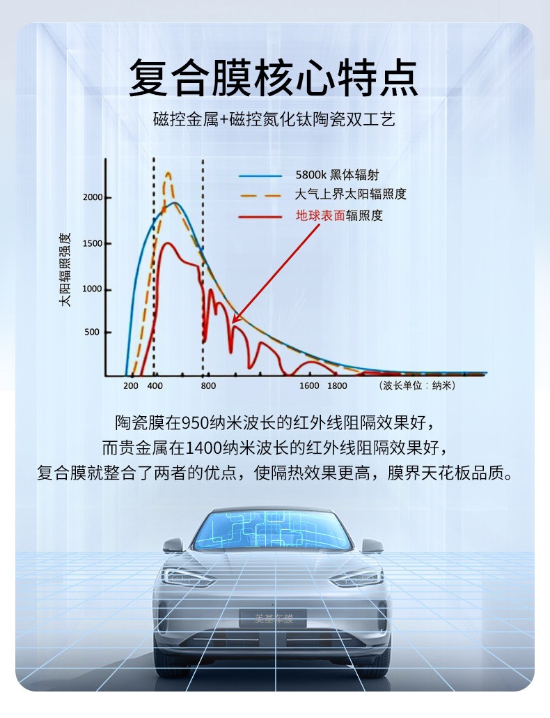 Meiji Car Film, Car Glass Film, Car Window Film, Car Solar Film, Heat Insulation and Sun Protection Film, X Series Full Car Film
