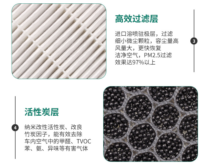 Car Activated Carbon Air Conditioning Filter Element Fresh Air System High-Efficiency Hepa Filter Element Air Purifier Pm2.5 Filter