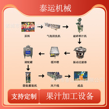 ��֭�ӹ��O��ɽ�֭���a������֭ե֭��s�O����֭ȫ�����a�O��