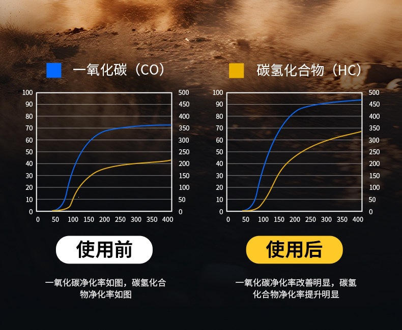 Pulv Liquid Fuel Treasure Carbon Deposit Remover Gasoline Additive Three-Way Catalytic Cleaner Flagship Store
