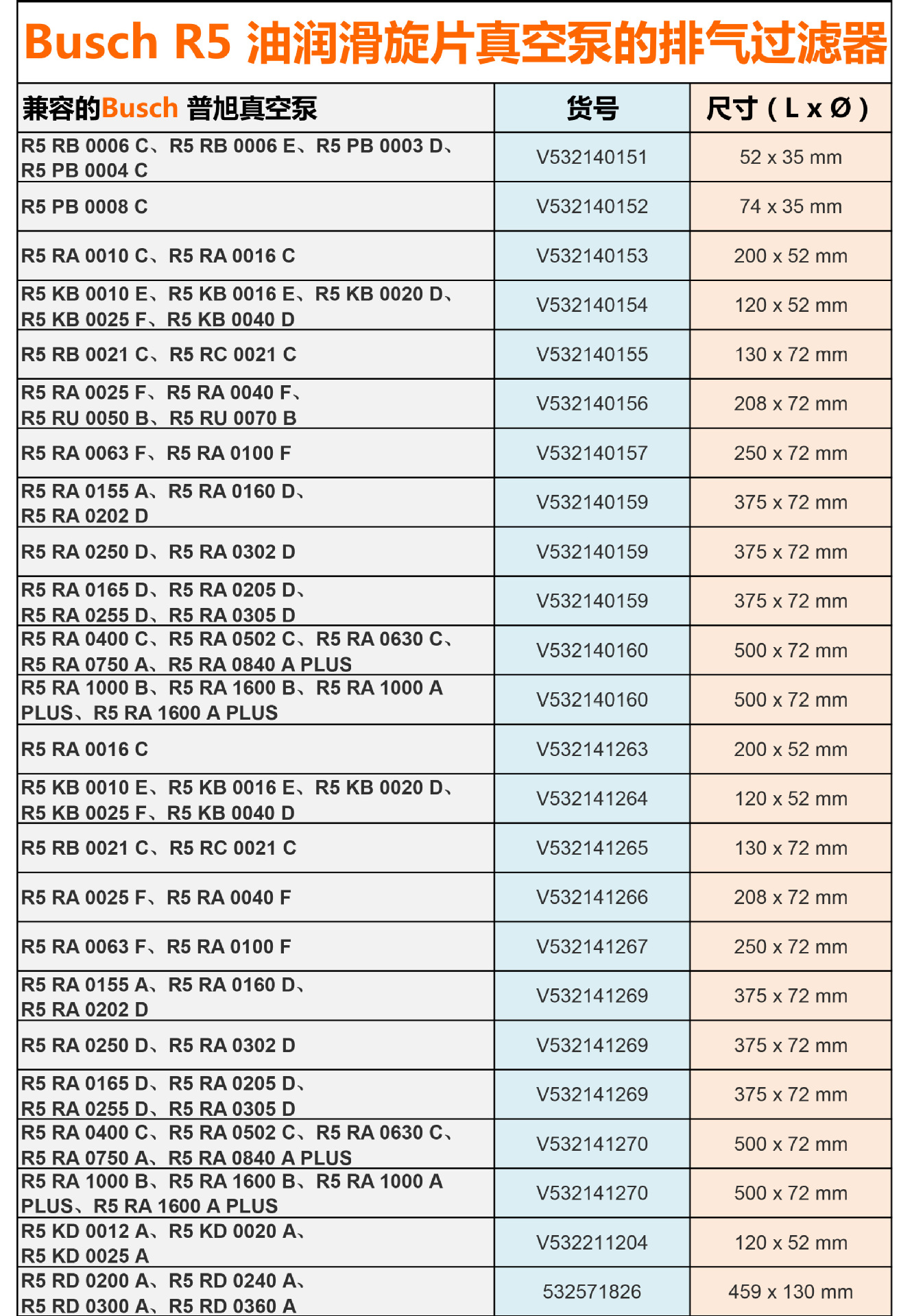 Busch R5 油润滑旋片真空泵的排气过滤器