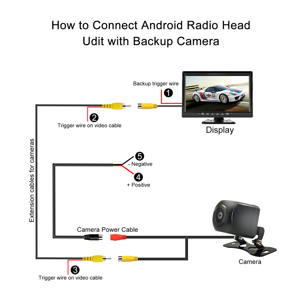 Universal 360° Panoramic Head HD Backup Camera Starlight Night Vision AHD Front/Rear View
