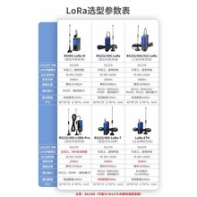 LORA无线透传模块 远程串口收发射频模块plc通信采集数据传输电台