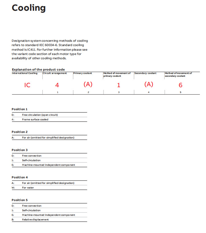 ABB电机系列产品 (20).png
