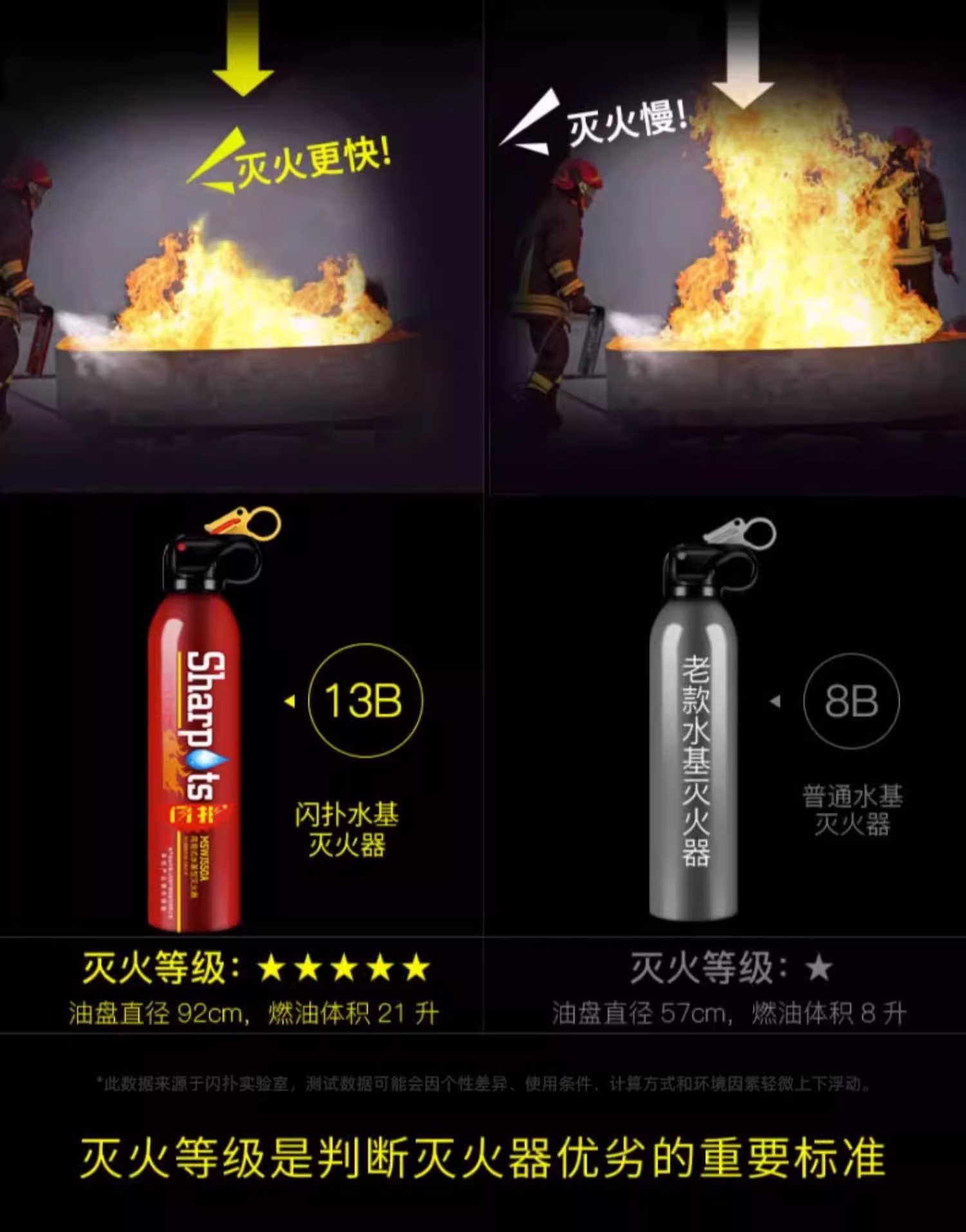Vehicle-Mounted Water-Based Fire Extinguisher 3C Certified Metal Explosion-Proof Small Portable Fire Extinguishing Equipment for Car and Home Use Wholesale from Manufacturer