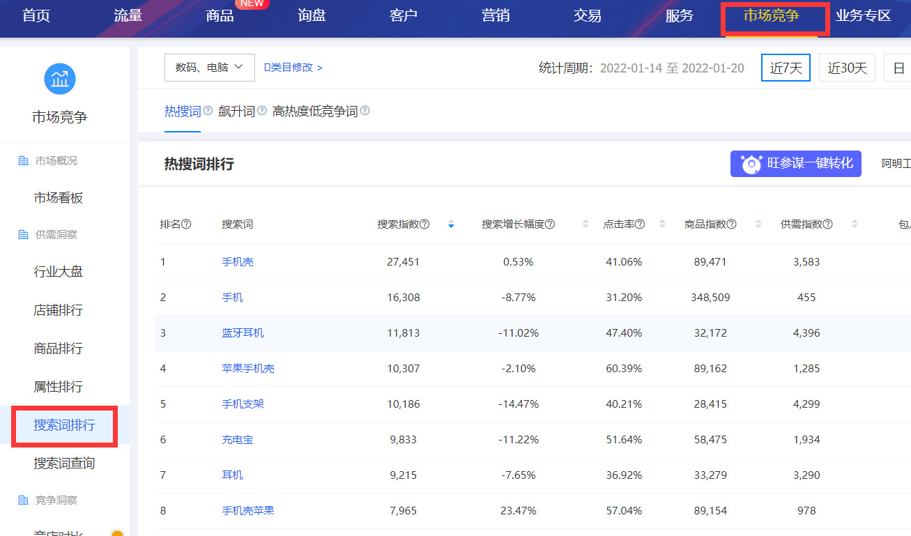 1688新手如何快速写出可以引流的标题？