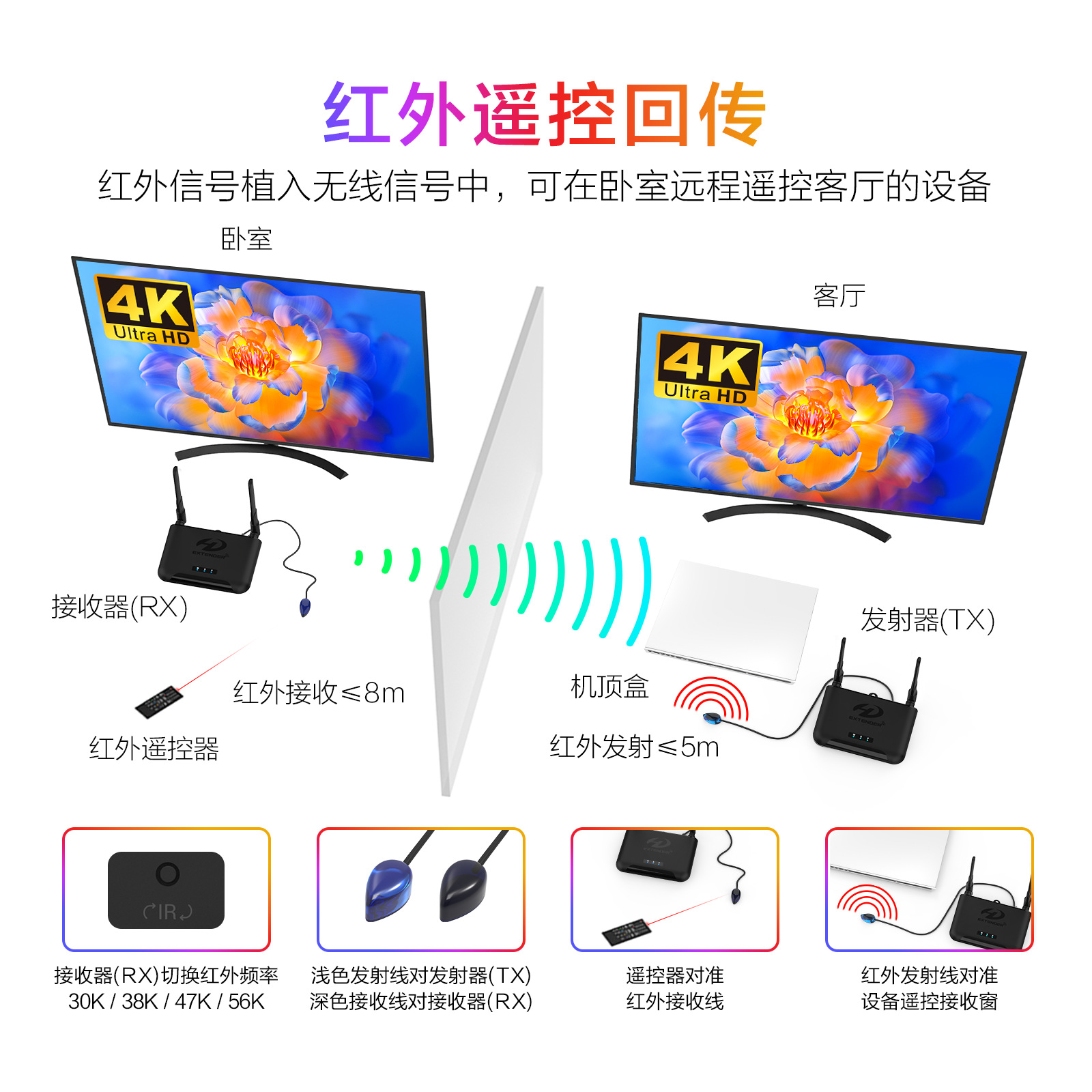 BIN-950-CN06-1600R-Wireless HD