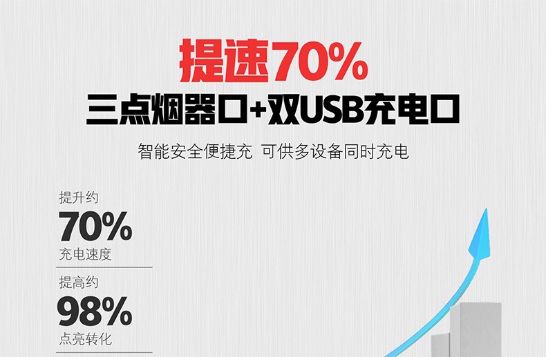 Manufacturer Wholesale Car Charger Cigarette Lighter Adapter One-To-Three USB Car Charger for Mobile Phones 12V