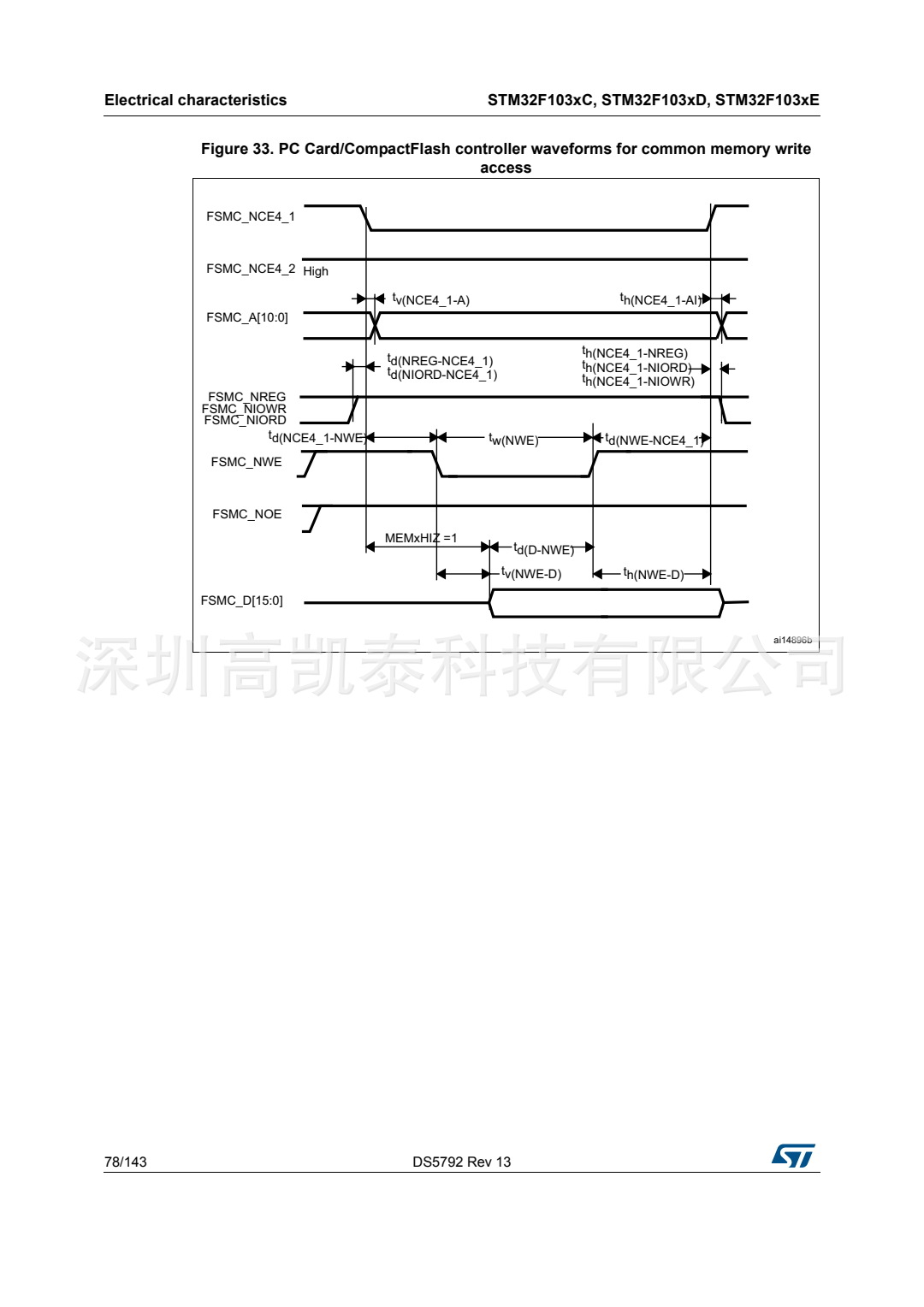 STM32F103RCT6 集成電路IC 芯片