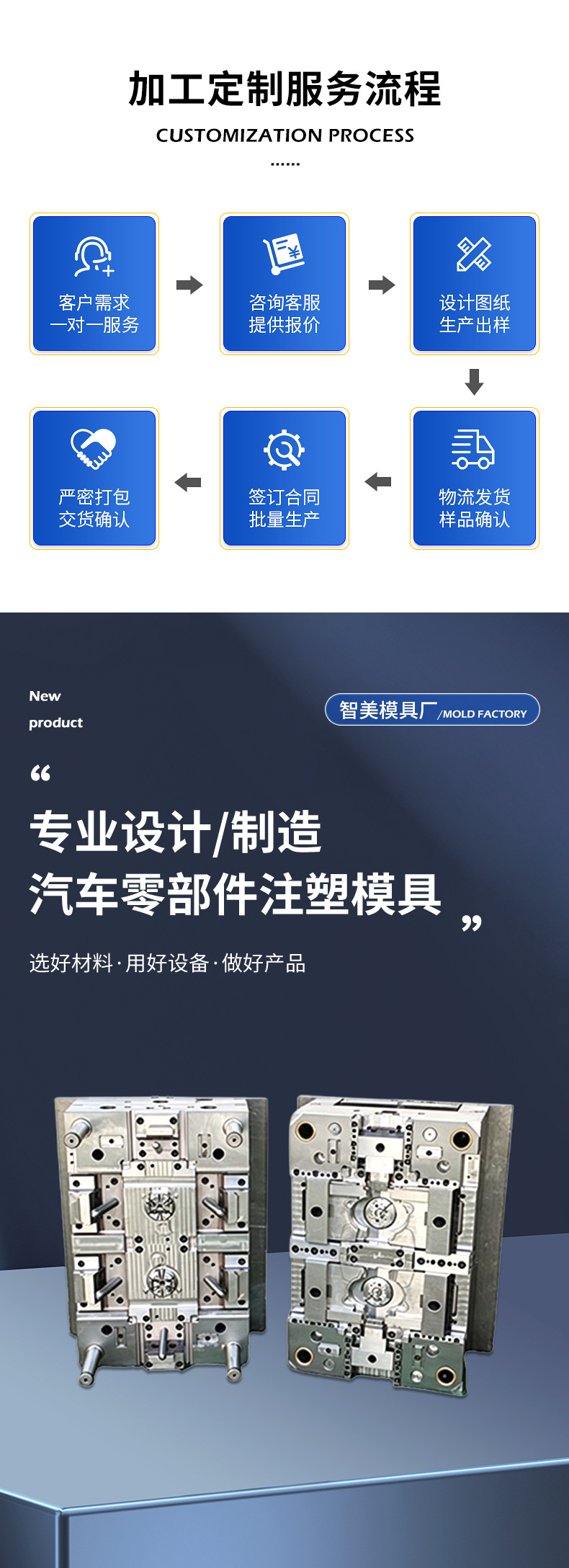 Manufacturing of Automotive Parts in Various Sizes, Custom Abs Pc Mold Parts, Injection Molding, and Plastic Parts Processing