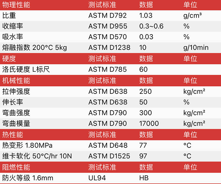 供应高抗冲hips原料锦湖hi 425 Hips Hi 425 高刚性玩具原材料 东莞市嘉嘉塑胶原料有限公司 慧聪网 供应高抗冲hips原料锦湖hi 425 Hips Hi 425 高刚性玩具原材料 东莞市嘉嘉塑胶原料有限公司 慧聪网