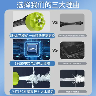 Special Car Washing Tool, High pressure car wash water gun