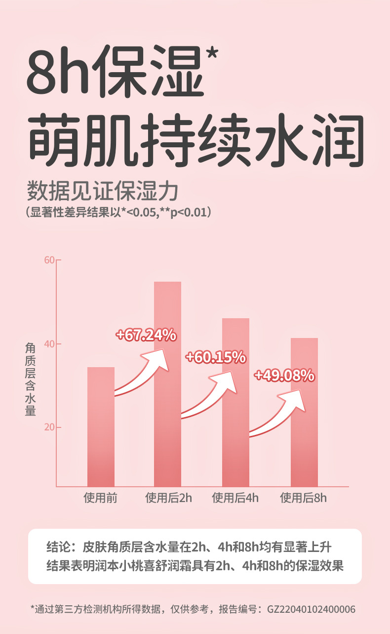 润本儿童面霜宝宝婴儿霜舒缓润肤专用保湿滋润霜身体乳正品批发详情18