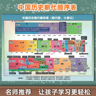 中国历史朝代顺序表 全挂图墙贴演化顺序中国历史挂图纪年时间轴-阿里巴巴