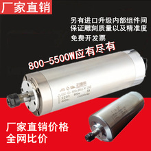 ��ʢ��̙C���S늙C2.2KW��ˮ�����^1.5����S3ǧ��3.5/4.5/5.5KW