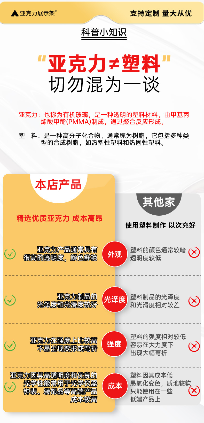手办展示架