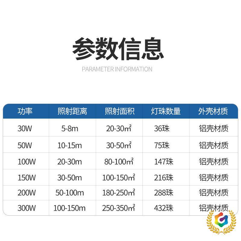 ✅ Led Floodlight High-Brightness Home Garden Spotlight 200W Outdoor Lighting Advertising Signboard Outdoor Floodlighting