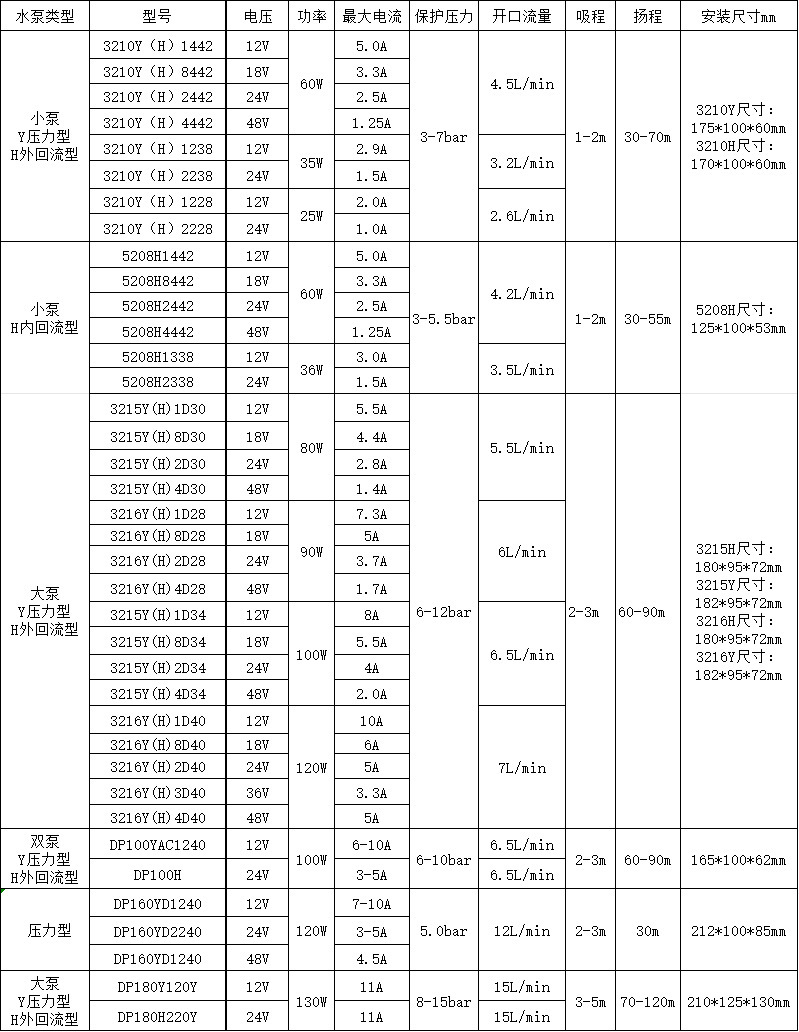 水泵参数选项表23.12
