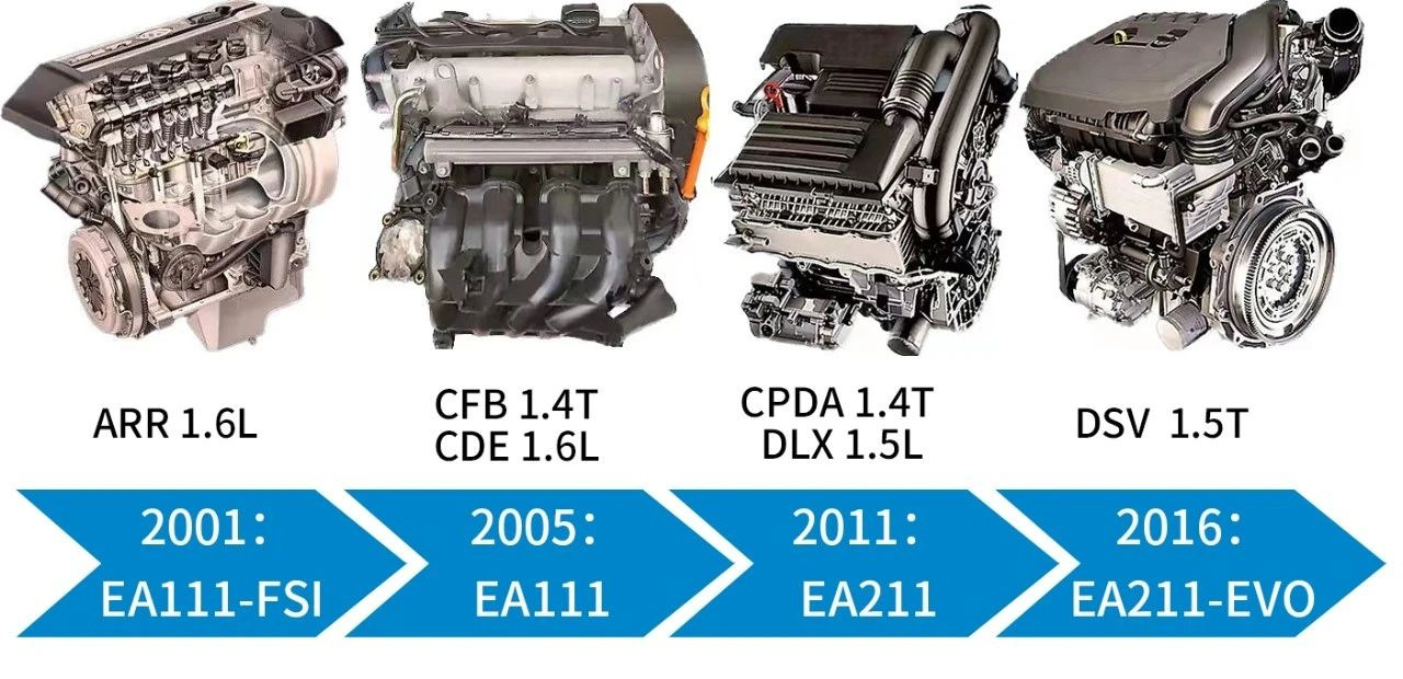 Dai Gao Ea211 Timing Belt Repair Kit 04E198119 Is Suitable for Volkswagen Magotan, Passat, and Audi