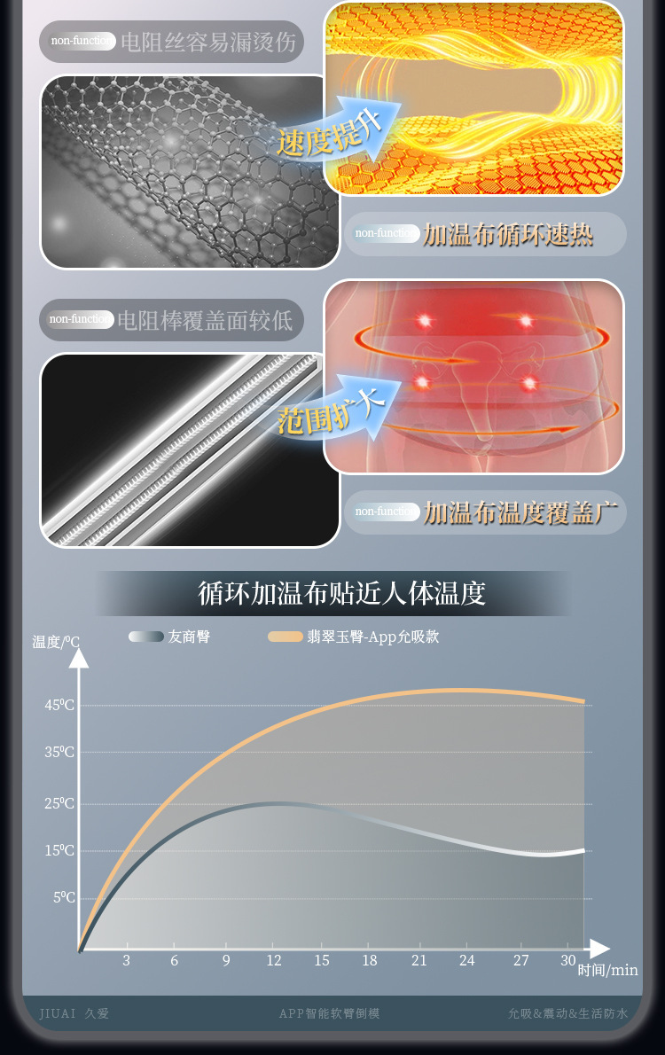 Jiuai Aircraft Cup App-Controlled Half-Body Masturbator with Warming and Vibration — detail image 11