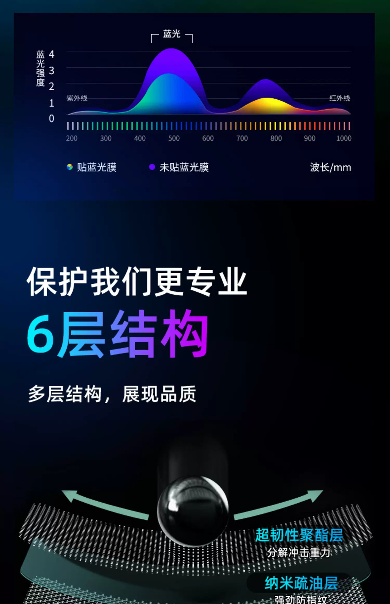 Suitable for Eado PHEV: tempered glass screen protector for the central control screen, car navigation screen, and instrument panel. 25