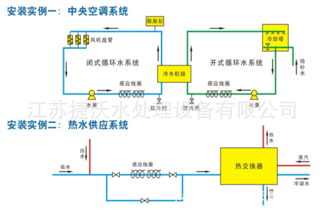 管道是广谱感应仪