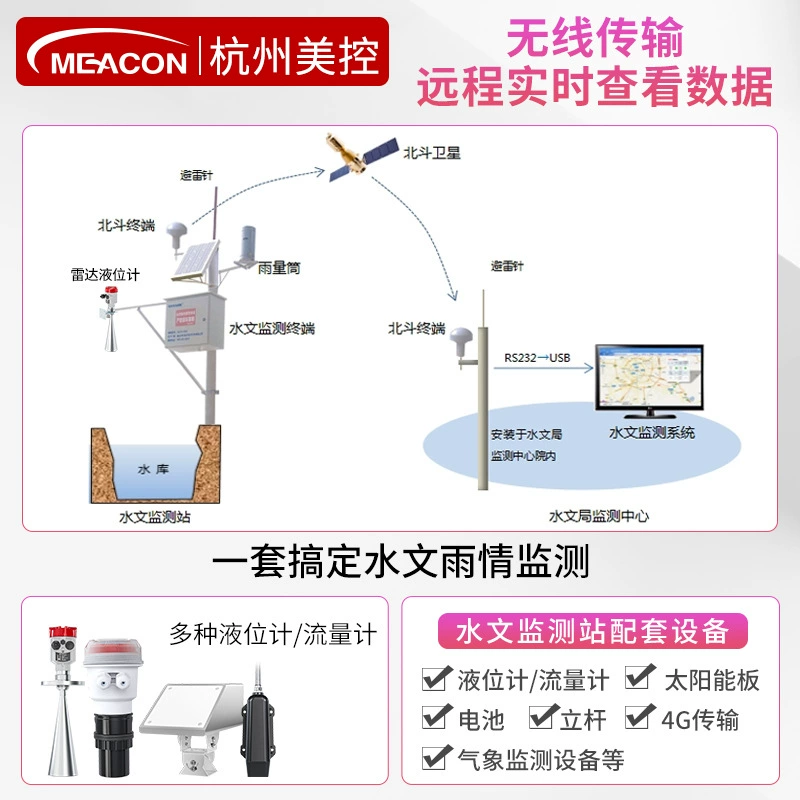 Радарная станция мониторинга уровня воды, солнечная гидрологическая станция, доплеровский расходомер речной воды, система мониторинга расхода воды