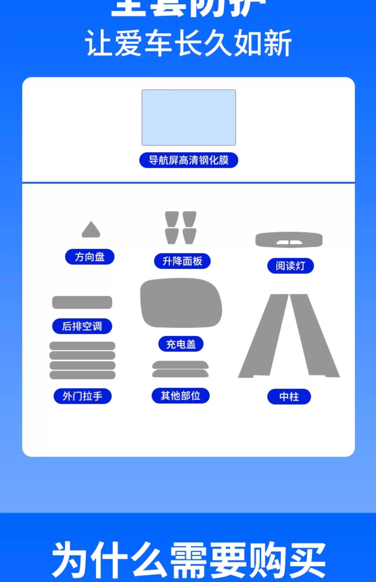 Suitable for Changan Deep Blue S05 Central Control Protective Film Car Modification Interior Screen Tempered Film Decoration Supplies