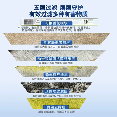 Air conditioning filter WENJIE and is available in stock. It