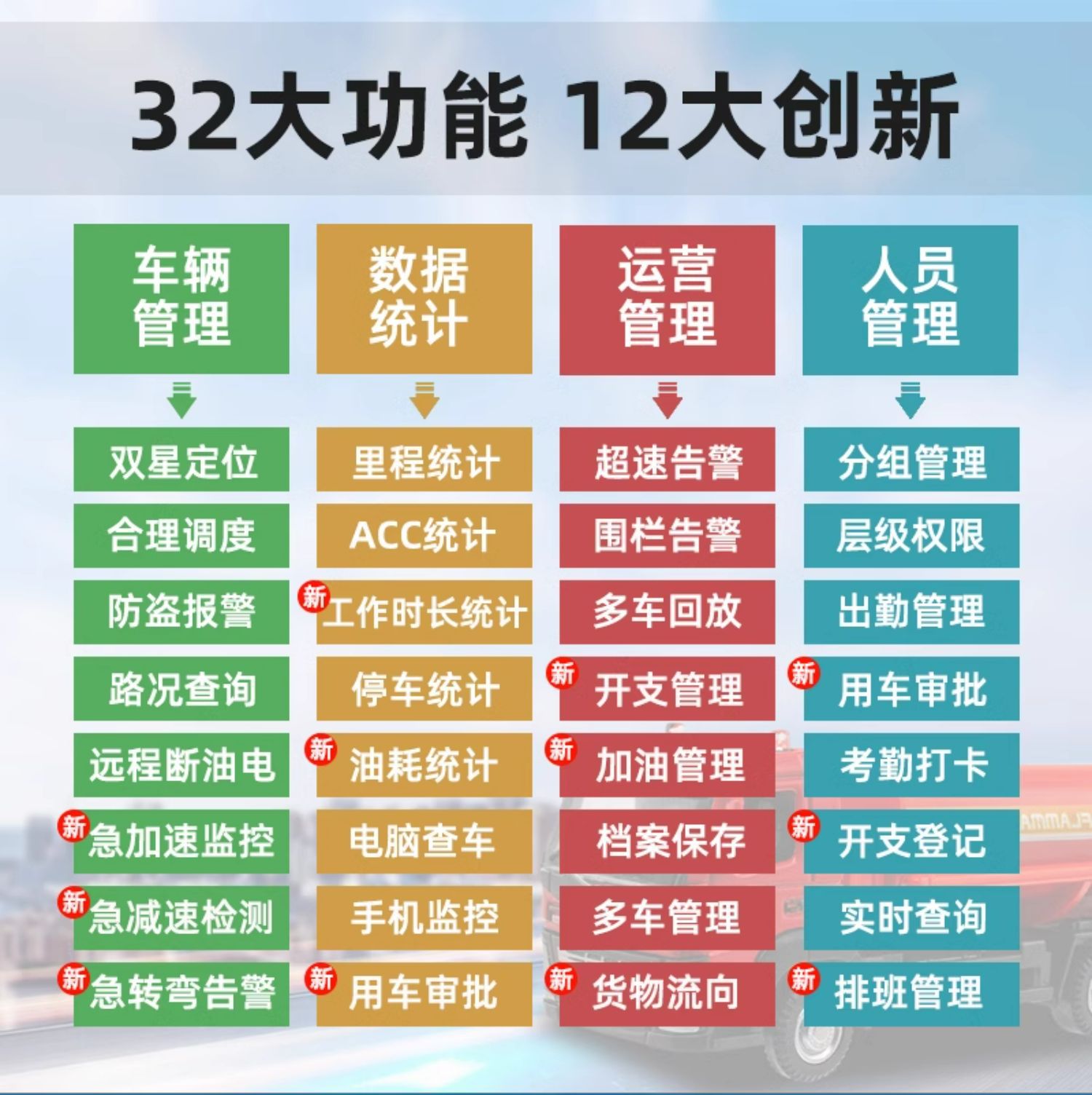 GPS software and hardware platform building system integration docking platform protocol docking secondary development plan expansion